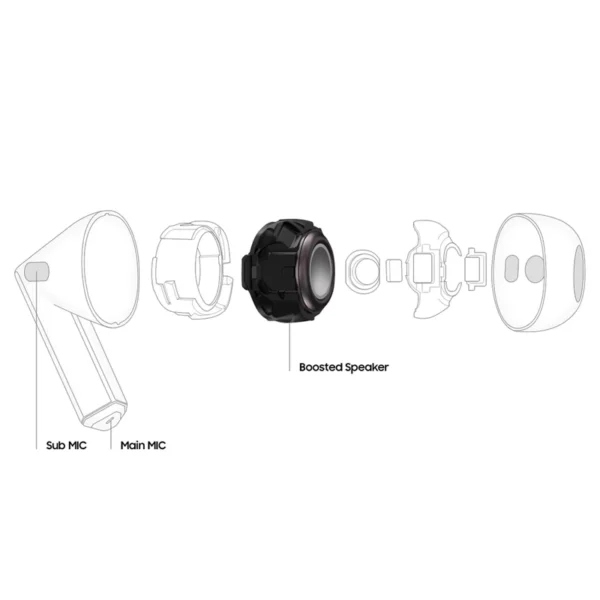 هدفون بی‌سیم سامسونگ مدل Galaxy Buds3: تجربه‌ای متفاوت از صدا و راحتی